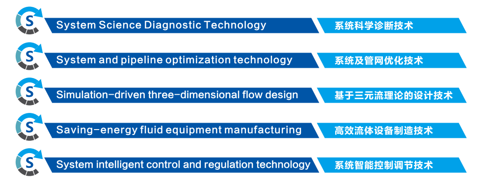5S節(jié)能技術(shù)